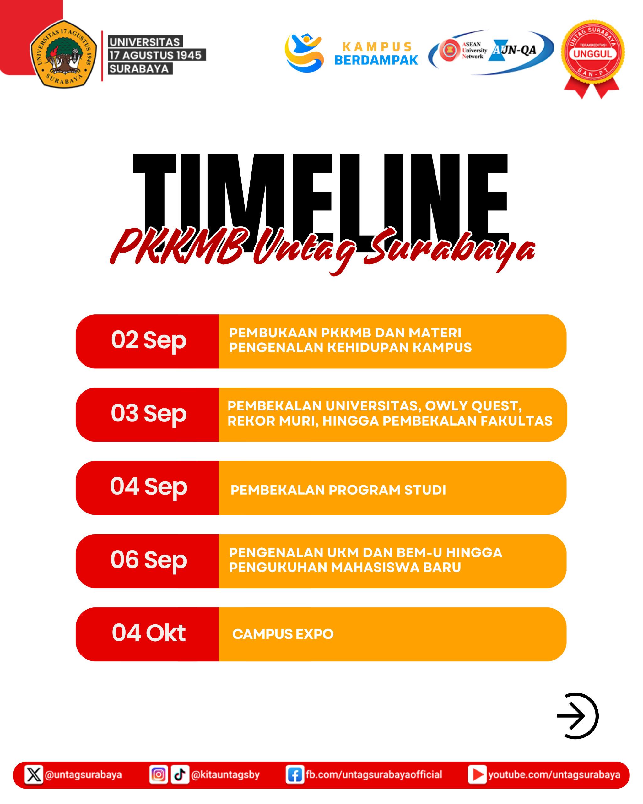 Timeline PKKMB Untag Surabaya